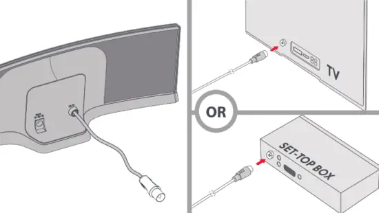 ONE FOR ALL SV9430 Amplified TV Antenna - Fig 2