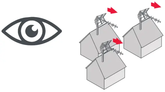 ONE FOR ALL SV9430 Amplified TV Antenna - Fig 4