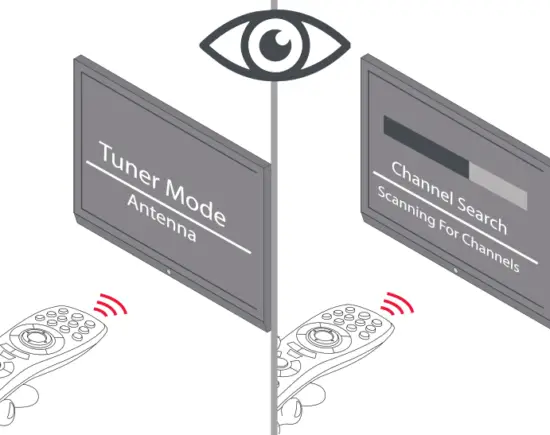 ONE FOR ALL SV9430 Amplified TV Antenna - Fig 6