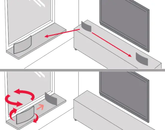 ONE FOR ALL SV9430 Amplified TV Antenna - Fig 7