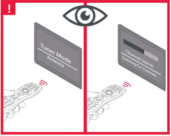 ONE FOR ALL SV9430 Amplified TV Antenna - Fig 8