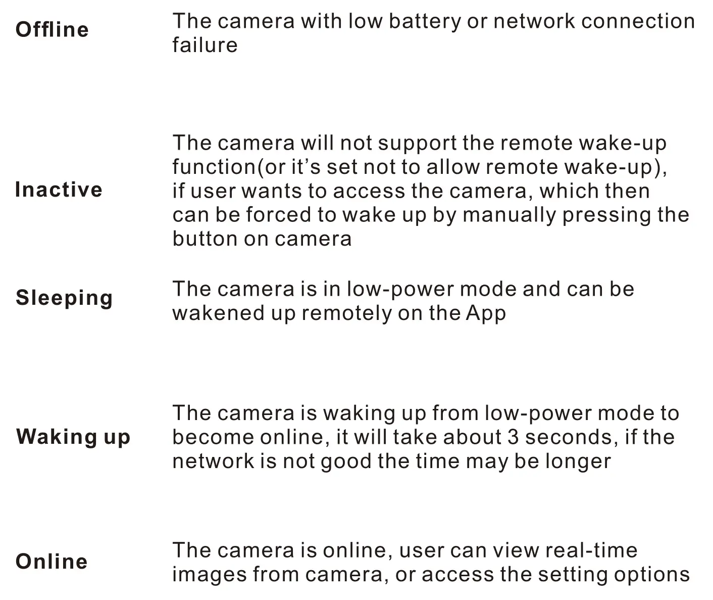 CRORZAR CZ-BP-CAM1 Wi-Fi Battery Camera - Camera states explanation