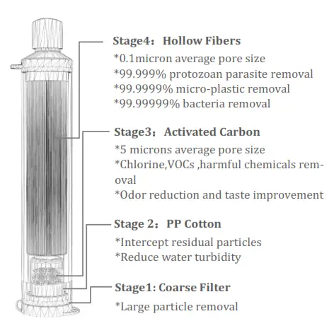 Membrane Solutions M01003 Personal Water Filter - Diagram