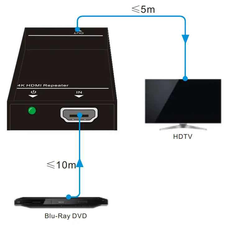 BLACKBIRD 4K HDMI Signal Manager- SAMPLE CONNECTION DIAGRAM