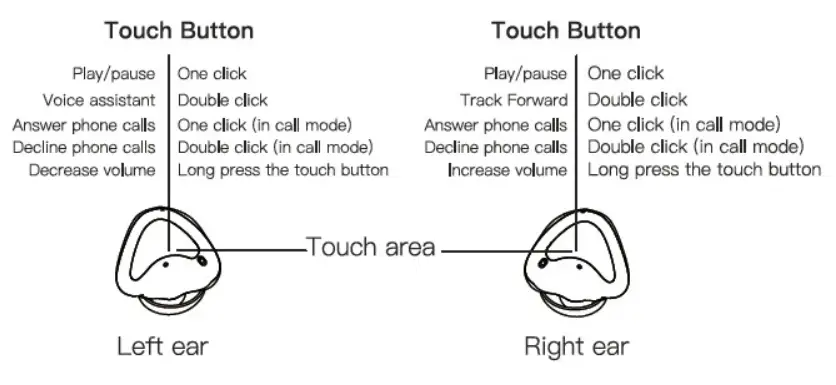 Xiamen-Technology-2AJEO-T7-TWS-Bluetooth-Earphones-4