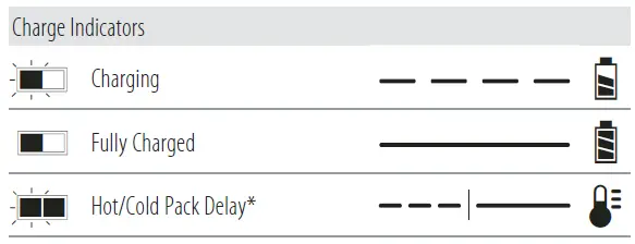 DEWALT-DCF923-18v-XR-Cordless-Brushless-3-8-Inch-Compact-Impact-Wrench-fig-6