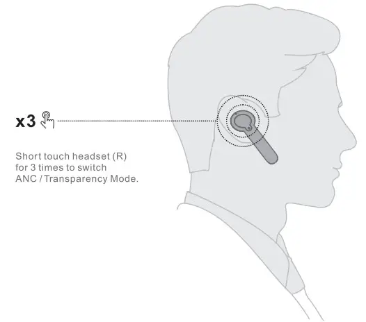 Guangzhou U I Technology BS299GC True Wireless Earbuds - figure 4