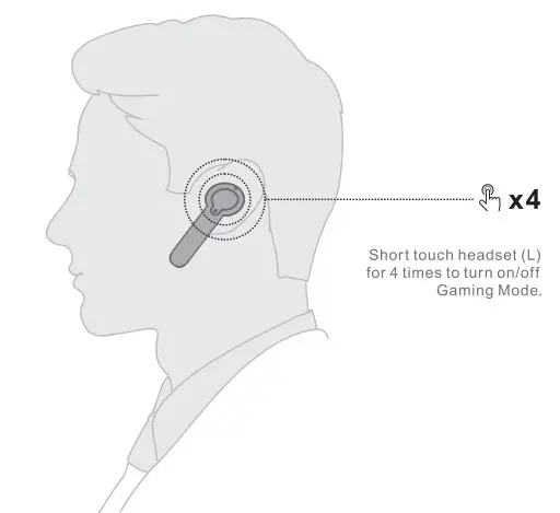 Guangzhou U I Technology BS299GC True Wireless Earbuds - figure 5