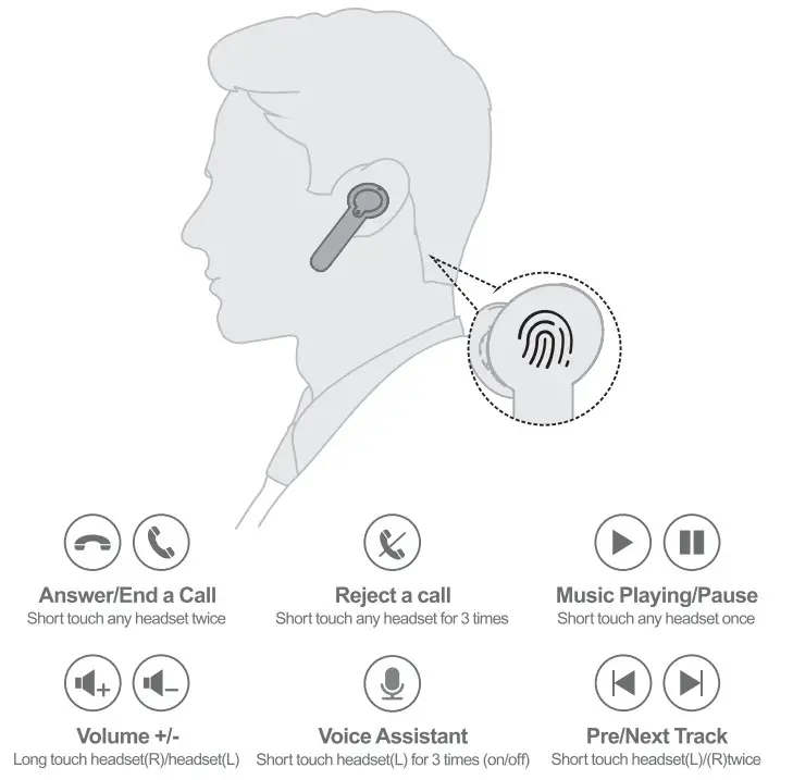 Guangzhou U I Technology BS299GC True Wireless Earbuds - figure 9