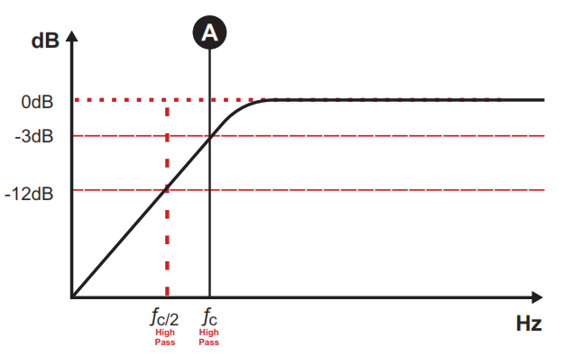 SounDigital 800 4 Evo X 2 Channel Amplifier -fig14