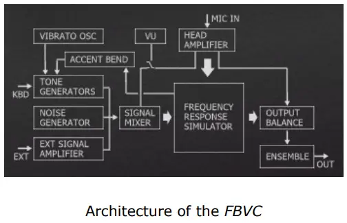 FULLBUCKET VST2 Music Free Vocoder-fig3