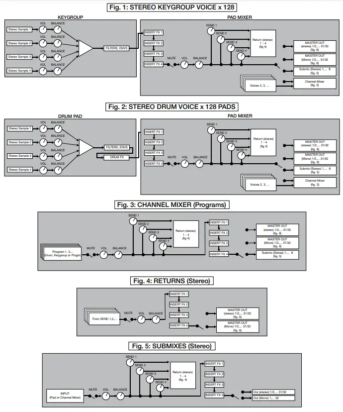 Signal Flow