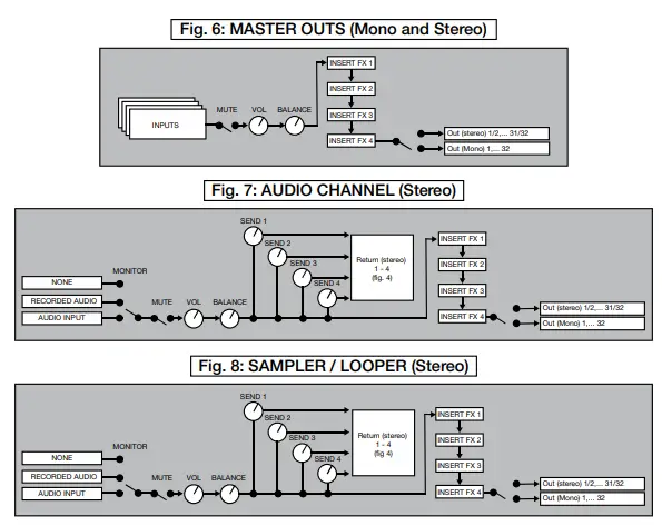 Signal Flow