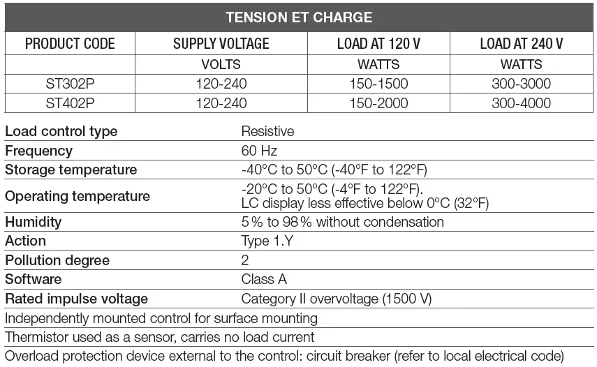 STELPRO-ST302P-Programmable-Electronic-Thermostat-for-Baseboards-and-Convectors-fig-1