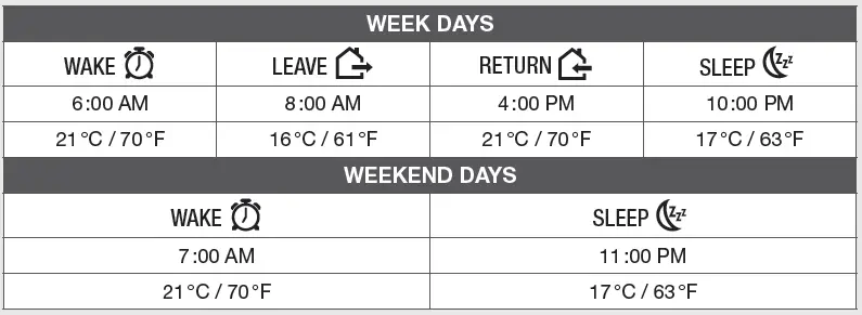 STELPRO-ST302P-Programmable-Electronic-Thermostat-for-Baseboards-and-Convectors-fig-8