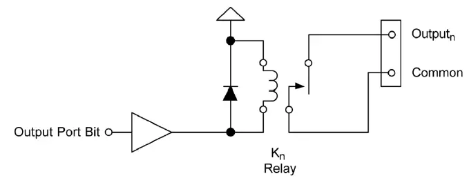SEALEVEL-DIO-32B-ISA-16-Reed-Relay-Output-16-Isolated-Input-Digital-Interface-fig-4