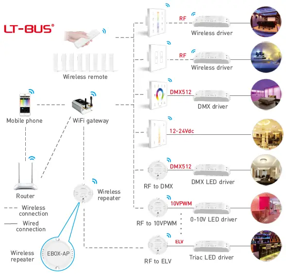 LTECH-EBOX-AP-Wireless-Repeater-fig-1