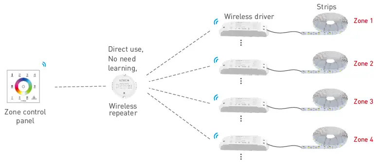 LTECH-EBOX-AP-Wireless-Repeater-fig-6