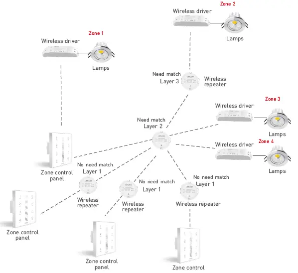 LTECH-EBOX-AP-Wireless-Repeater-fig-8