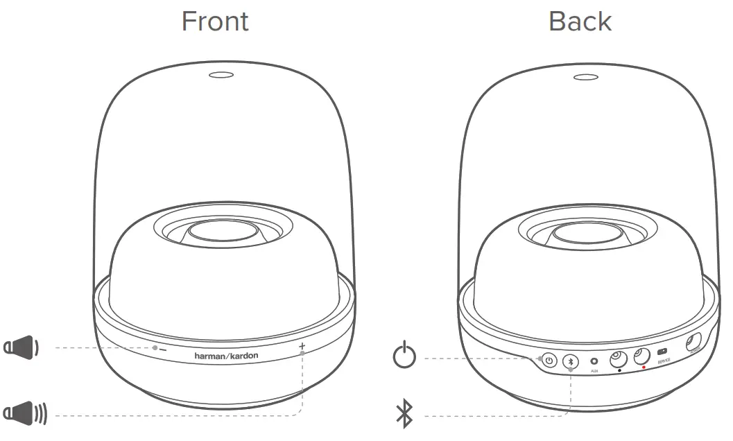 HARMAN 532SSTKIV Sound Stick IV Bluetooth Speaker System - BUTTONS