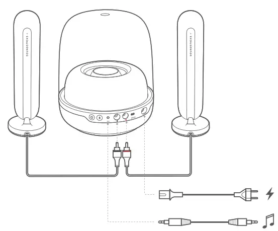 HARMAN 532SSTKIV Sound Stick IV Bluetooth Speaker System - CONNECTIONS