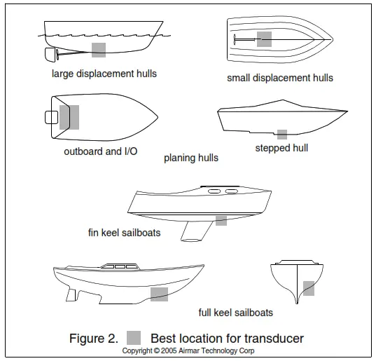 AIRMAR DST800 Triducer Multi Sensor - Fig 2