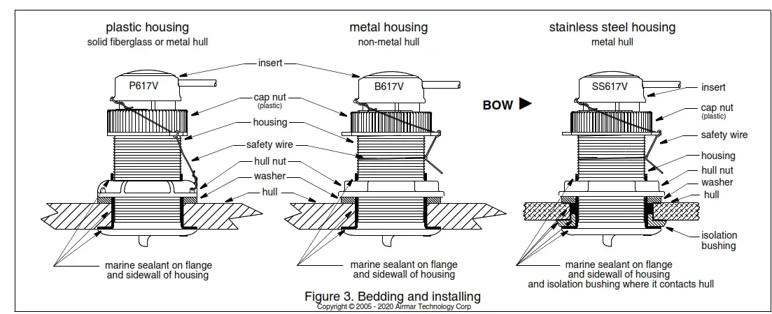 AIRMAR DST800 Triducer Multi Sensor - Fig 3