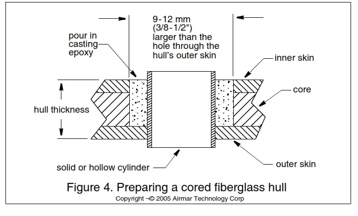 AIRMAR DST800 Triducer Multi Sensor - Fig 4