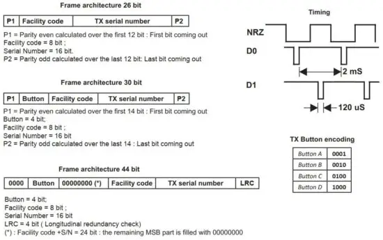 FIG 12 Wiegand protocol.JPG