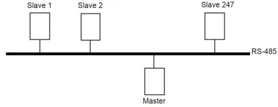 FIG 15 ModBUS PROTOCOL.JPG