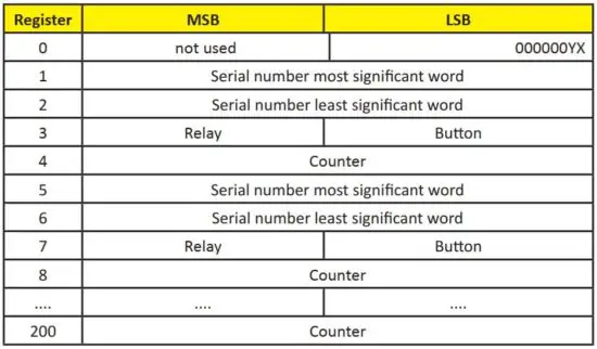 FIG 16 ModBUS PROTOCOL.JPG