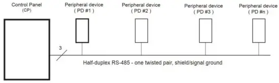 FIG 17 OSDP PROTOCOL.JPG