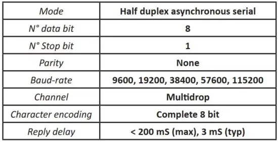 FIG 18 Signaling.JPG