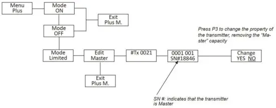 FIG 21 Menu Plus.JPG
