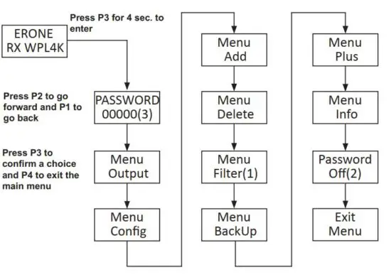 FIG 7 Programming or Navigation menu.JPG