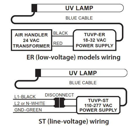 FRESH-AIRE UV Blue-Tube UV-X Advanced HVAC UV Light - Power Supply & Electrical