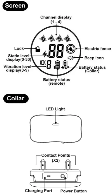Shenzhen-Saiku-Electronic-X1-Dog-Collar-FIG-4