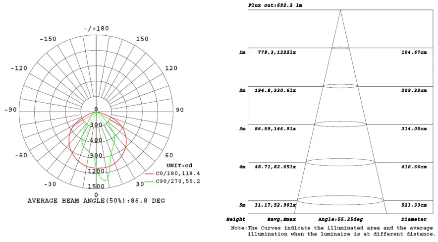 LEDone LED Knuckle Mount Flood Light Series - PHOTOMETRIC DATA 1