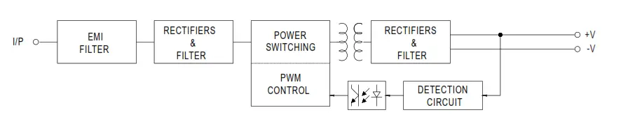 MEAN WELL PM-15 Series 15W Single Output Medical Grade Switching Power Supply - Block Diagram