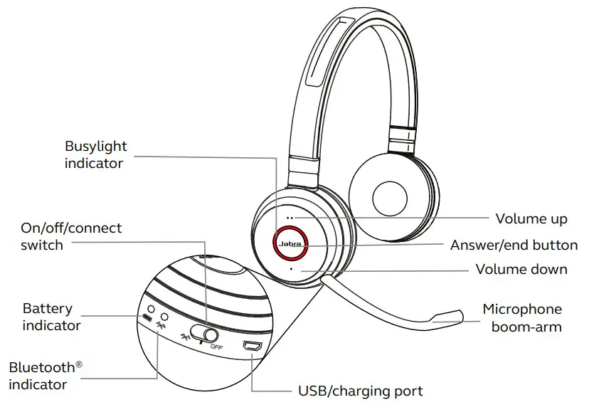 Jabra Evolve 65 Professional wireless headset - How to use