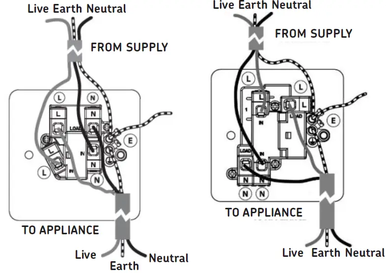 Knightsbridge 13A 2G DP Switched Socket fig (11)