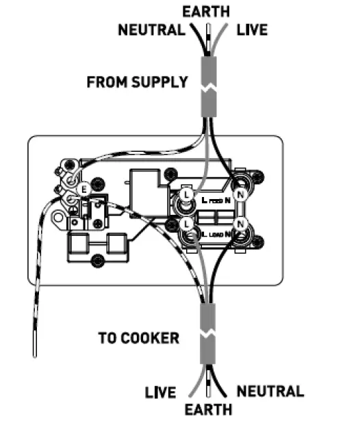 Knightsbridge 13A 2G DP Switched Socket fig (14)