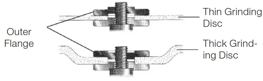 BATAVIA BT-CAG001 Cordless Angle Grinder - 4