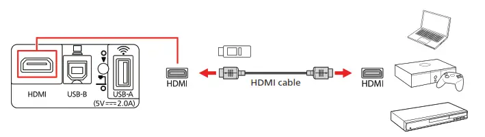 EPSON CO W01 EpiqVision Flex Portable Projector- video