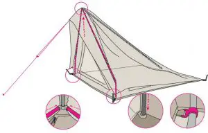FIG 5 Build up instruction
