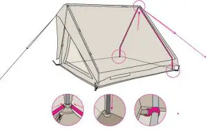 FIG 6 Build up instruction