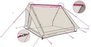 FIG 7 Build up instruction