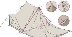 FIG 9 Connection to Vimur 4,8 and 5,6