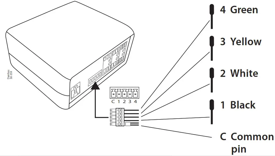 Danfoss PR SC4K Prosa Telemetry Solution - Hardware installation 3