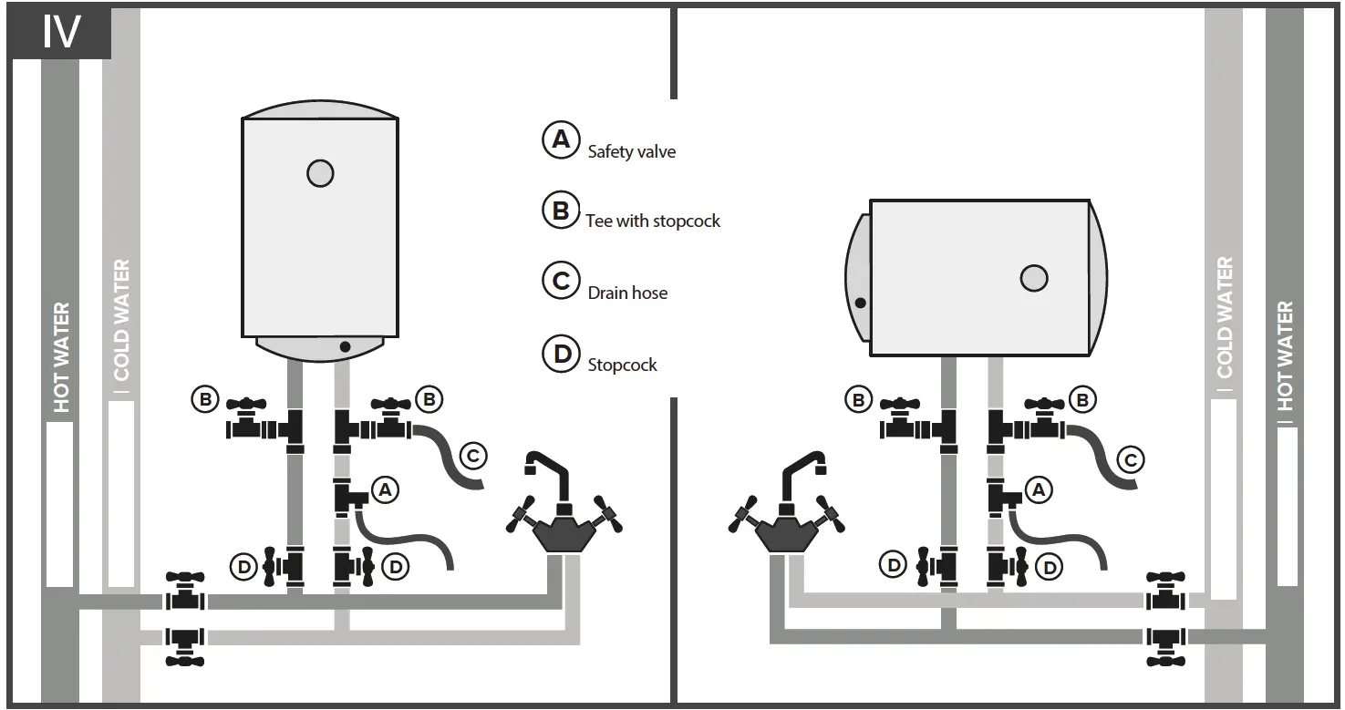 ARISTON BLU1 R ABS 80 V Electric Water Heaters fig 15